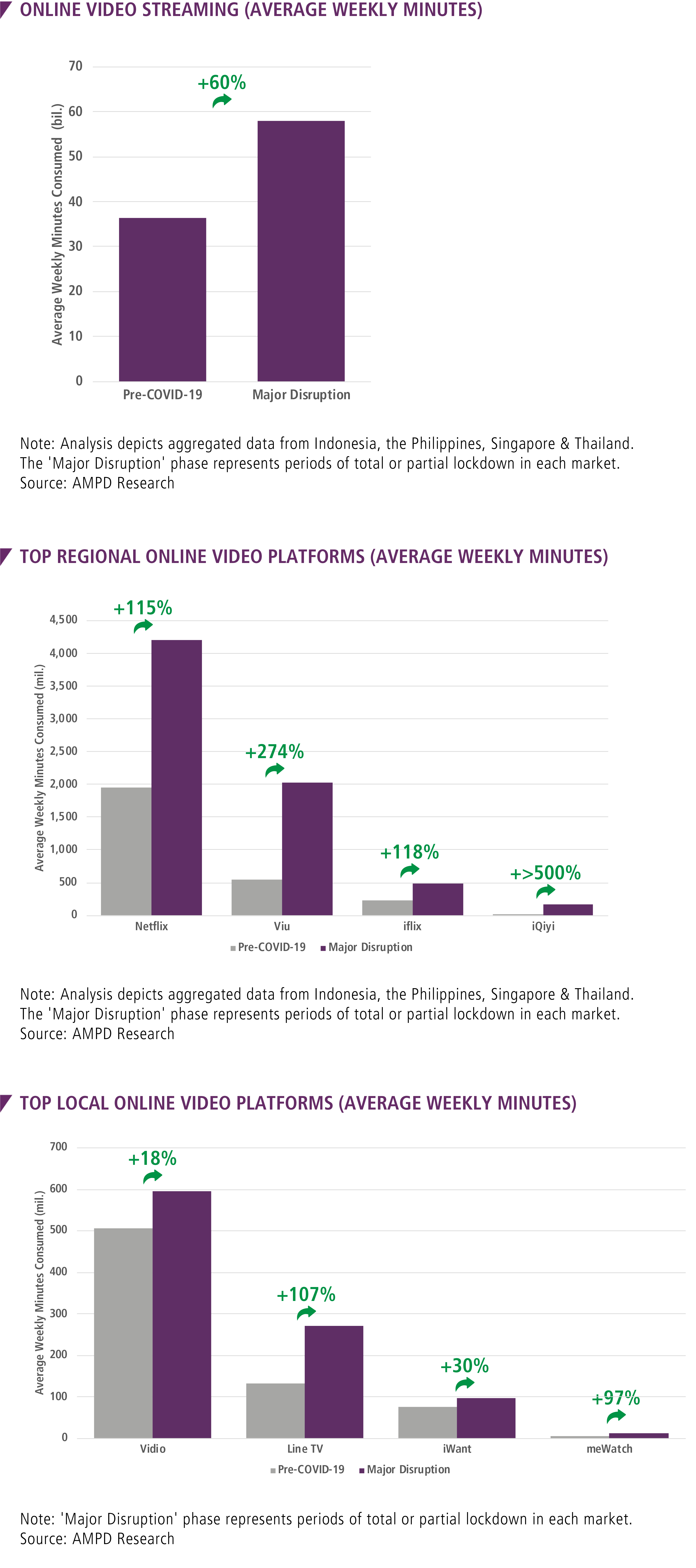  200420_PR_Charts.jpg