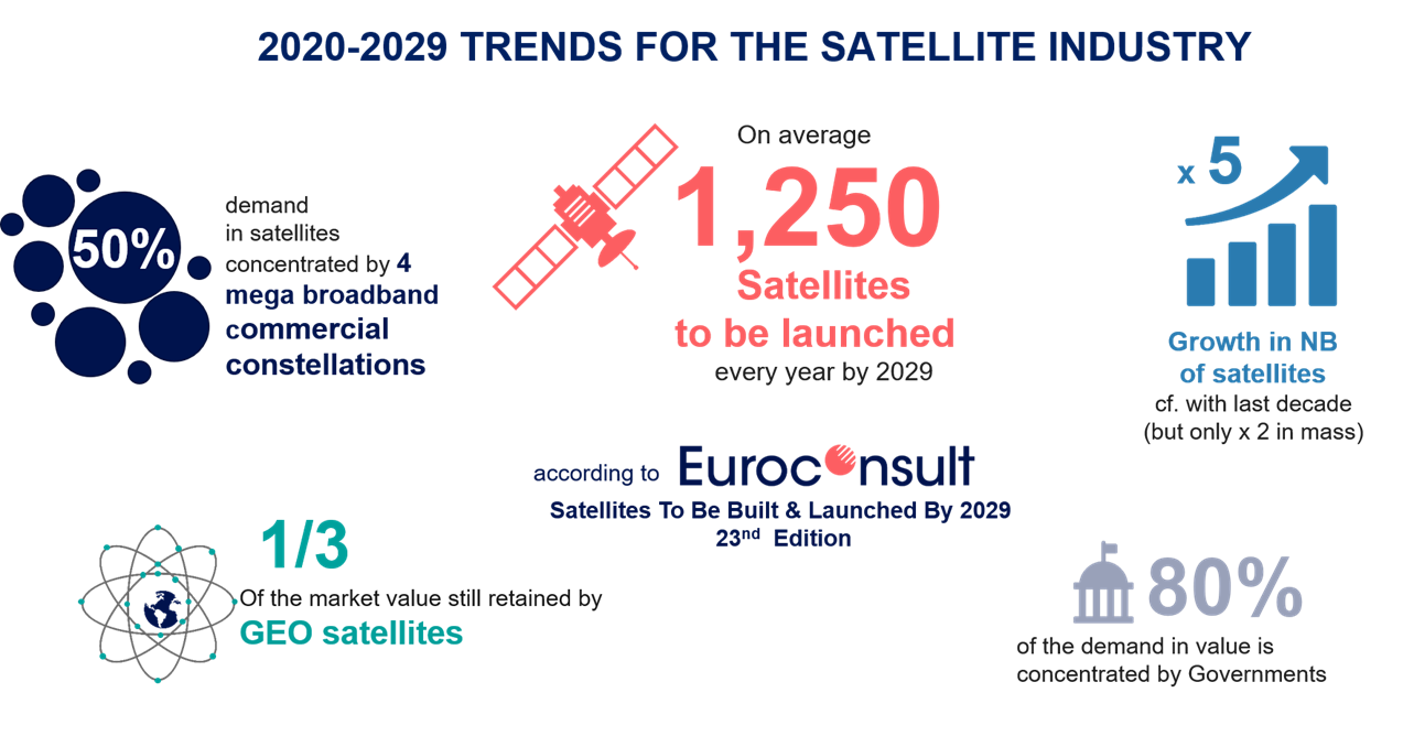  2020-29-satellite-industry-trends.png