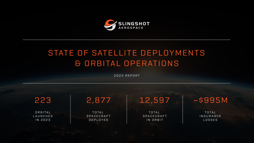  662fdaab46c78eb3fb143e01_SLINGSHOT AEROSPACE – STATE OF SATELLITE DEPLOYMENTS & ORBITAL OPERATIONS – 2023.png