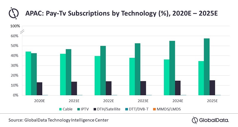  APAC-PayTV-2021.jpg