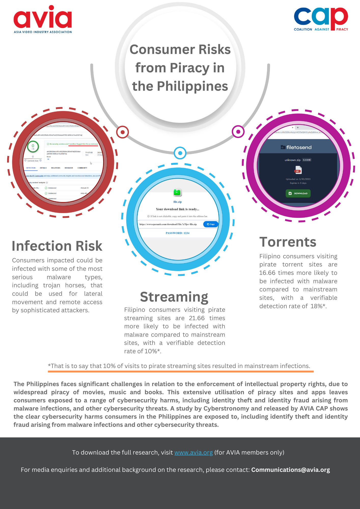 Image AVIA CAP Philippines Study Infographic.png