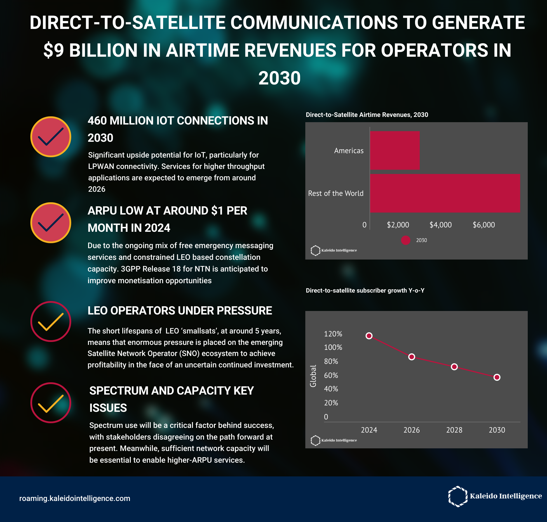 Cellular-Satellite Communications Market.png