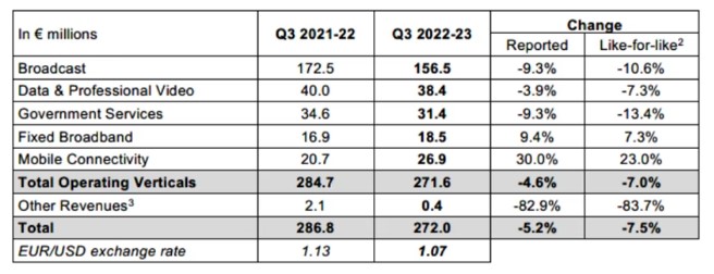 Eutelsat Comm 3rd quarter report.jpg