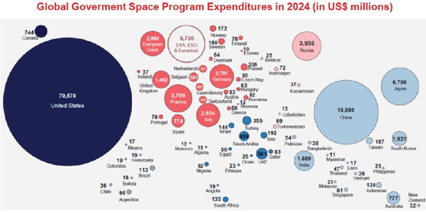 Global Goverment Space Program Expenditures in 2024.jpg