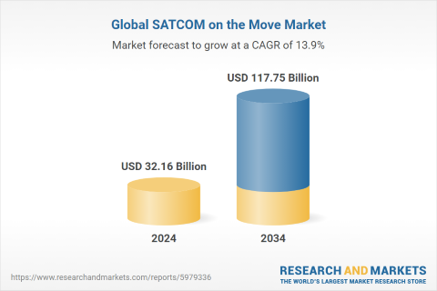 Global SATCOM on the Move Market.png