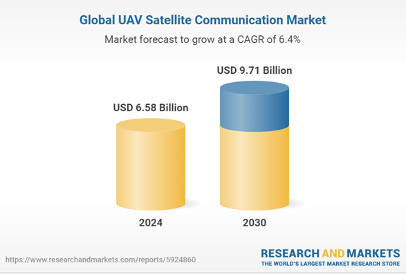 Global-UAV-market.gif