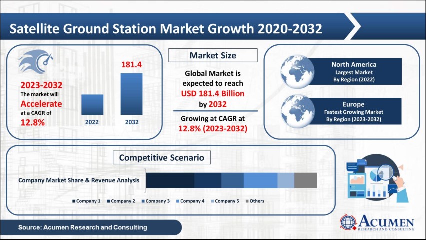  GlobalSatelliteGroundStationMarket.jpg