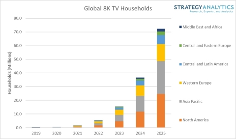  Global_8K_TV_Households.jpg