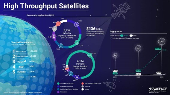 high-throughput-satellites.jpg