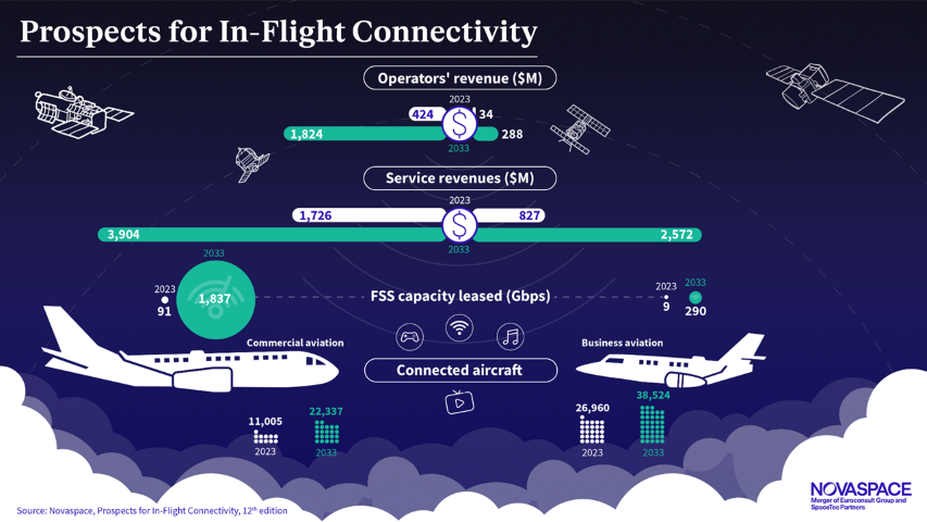 IN-FLIGHT CONNECTIVITY.png