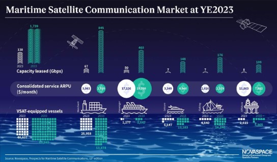Maritime Satellite Communications Market at YE2023.jpg