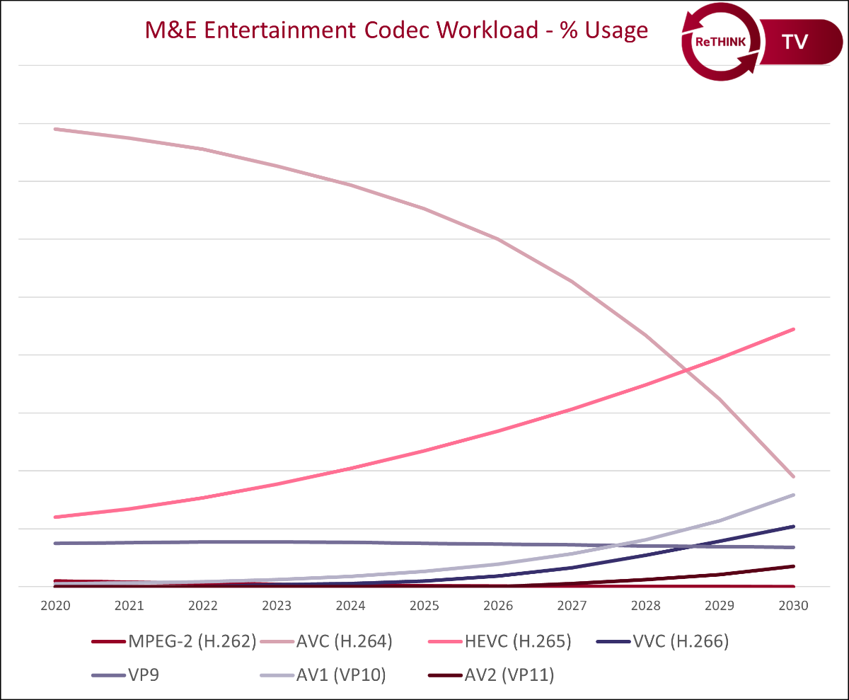 Media and Entertainment Codecs Market Forecast.png