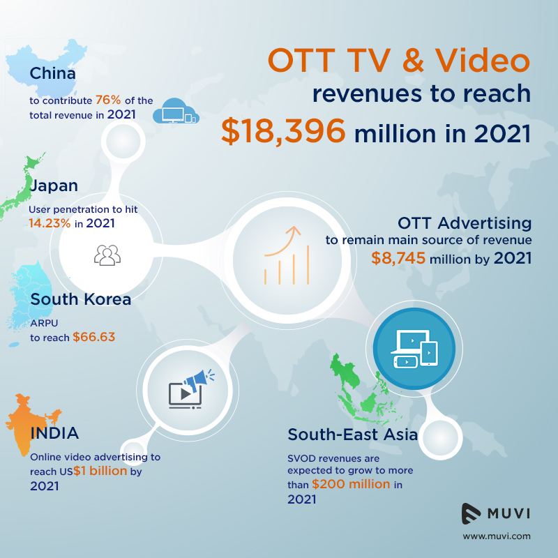  OTT-Video-Revenue-Asia-Pacific.jpg