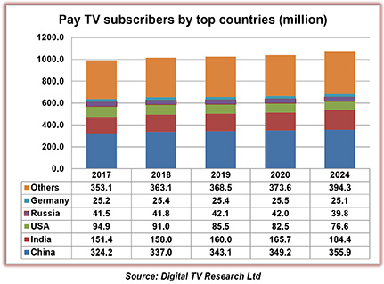  Pay_TV-20sep2019.jpg