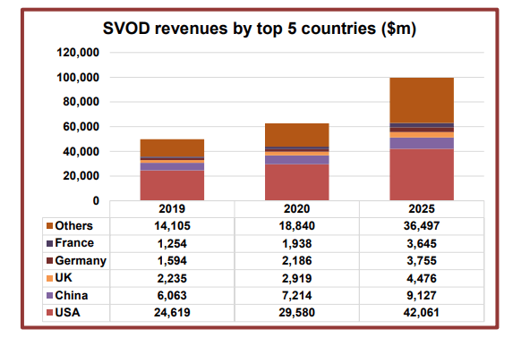  SVOD-2025.gif