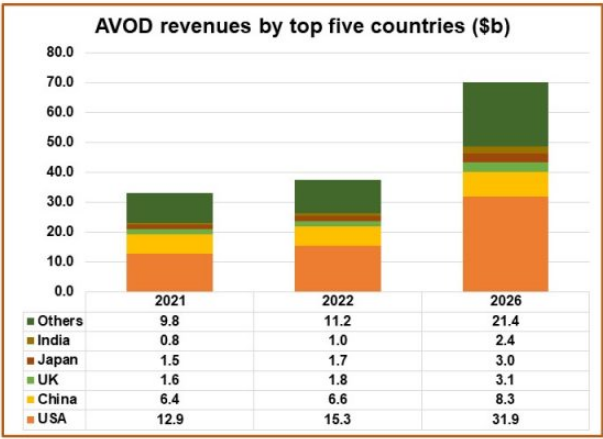 avod-2022-chart.jpg