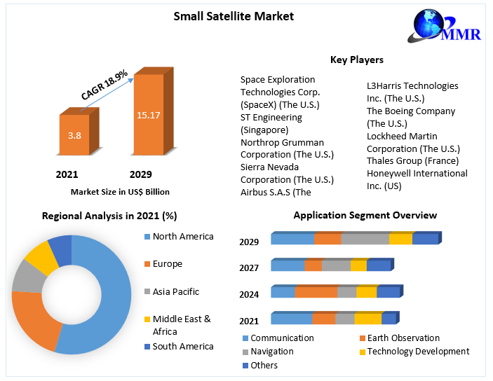  Small-Satellite-Market-5.png