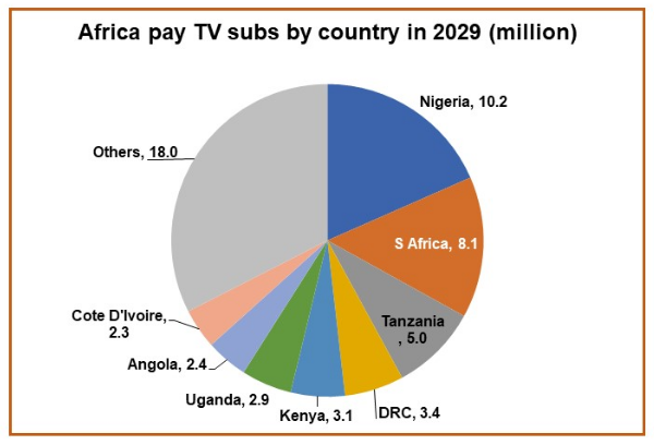 africa-pay-2024-chart.png