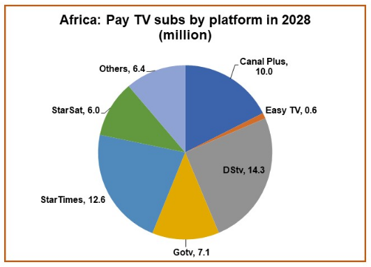 africa-pay-tv-2023-chart.png