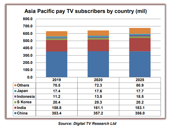  apac-pay-tv-2020.gif