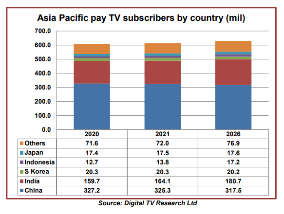  apac-pay-tv-2021.gif