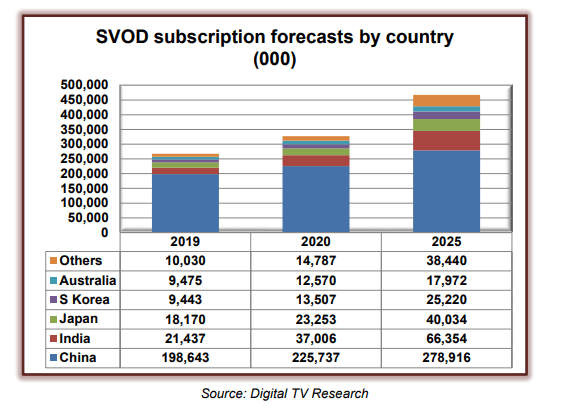  apac-svod-2020-2.gif