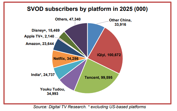  apac-svod-2020.gif