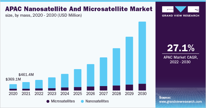 asia-pacific-nanosatellite-microsatellite-market.png