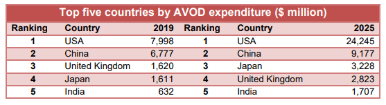  avod-2020.gif