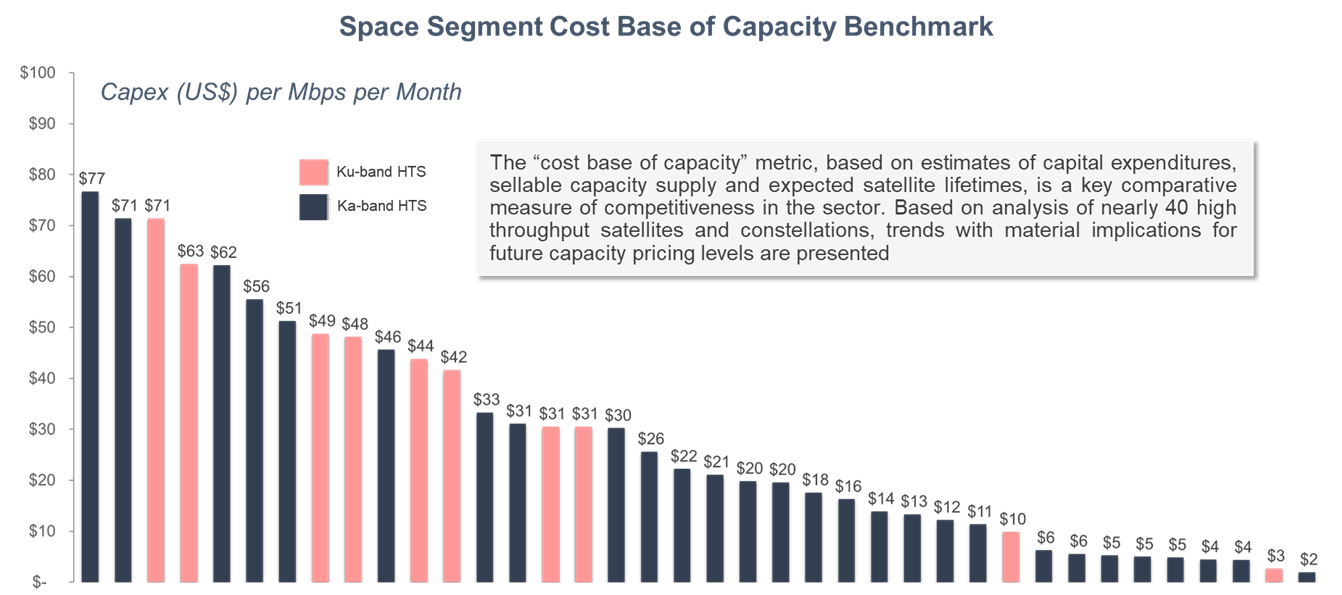  capacity-pricing-trends.png