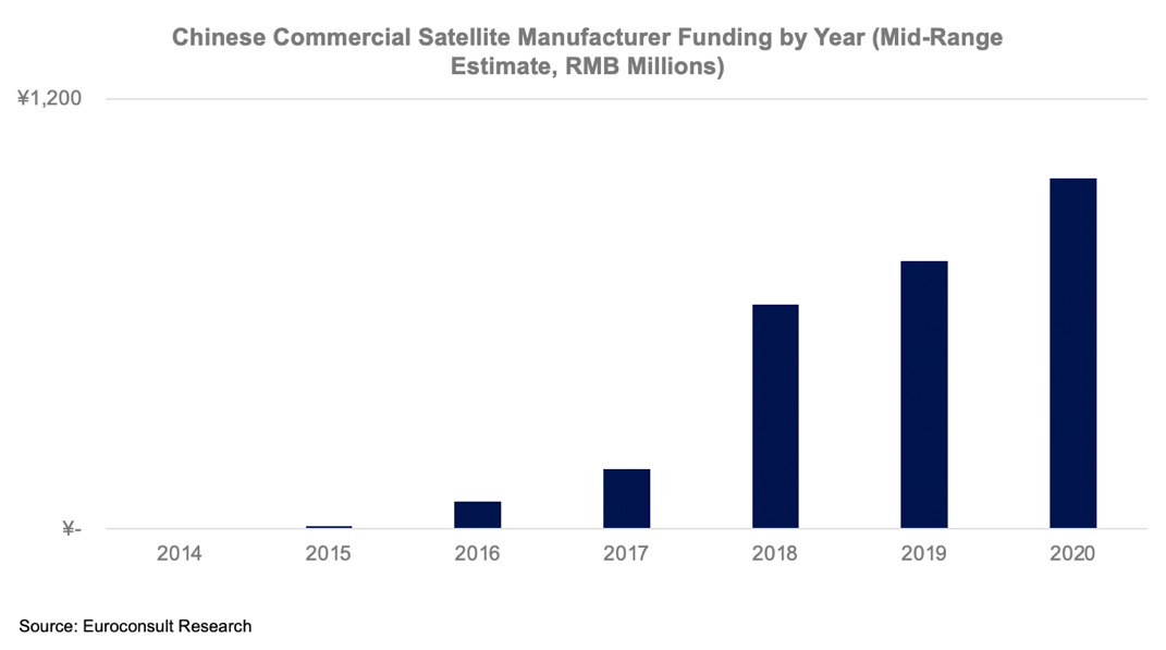  china-satellite-manufacturing.png