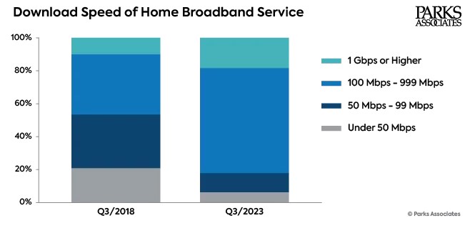 download speed of home broadband services_0.jpg
