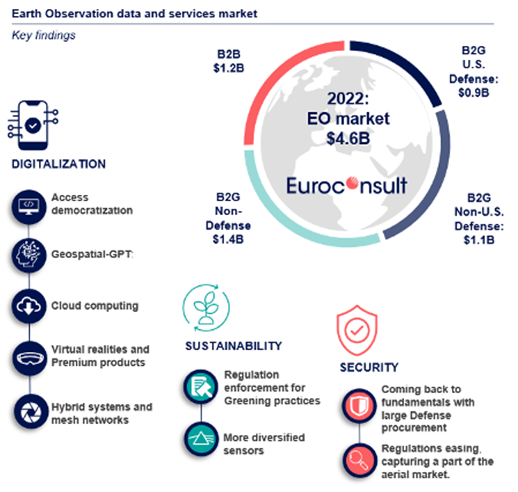 earth-observation-2023.png