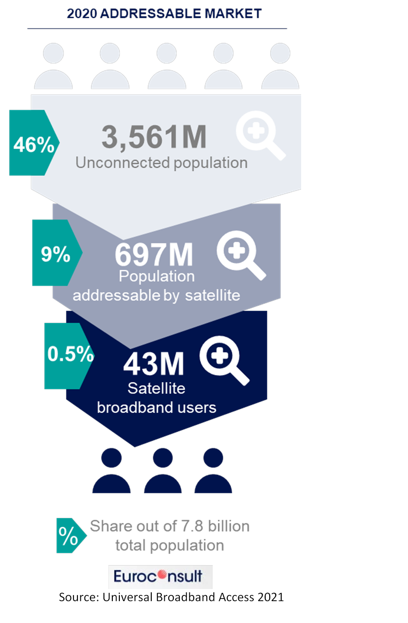  euroconsult-broadband-2021.png