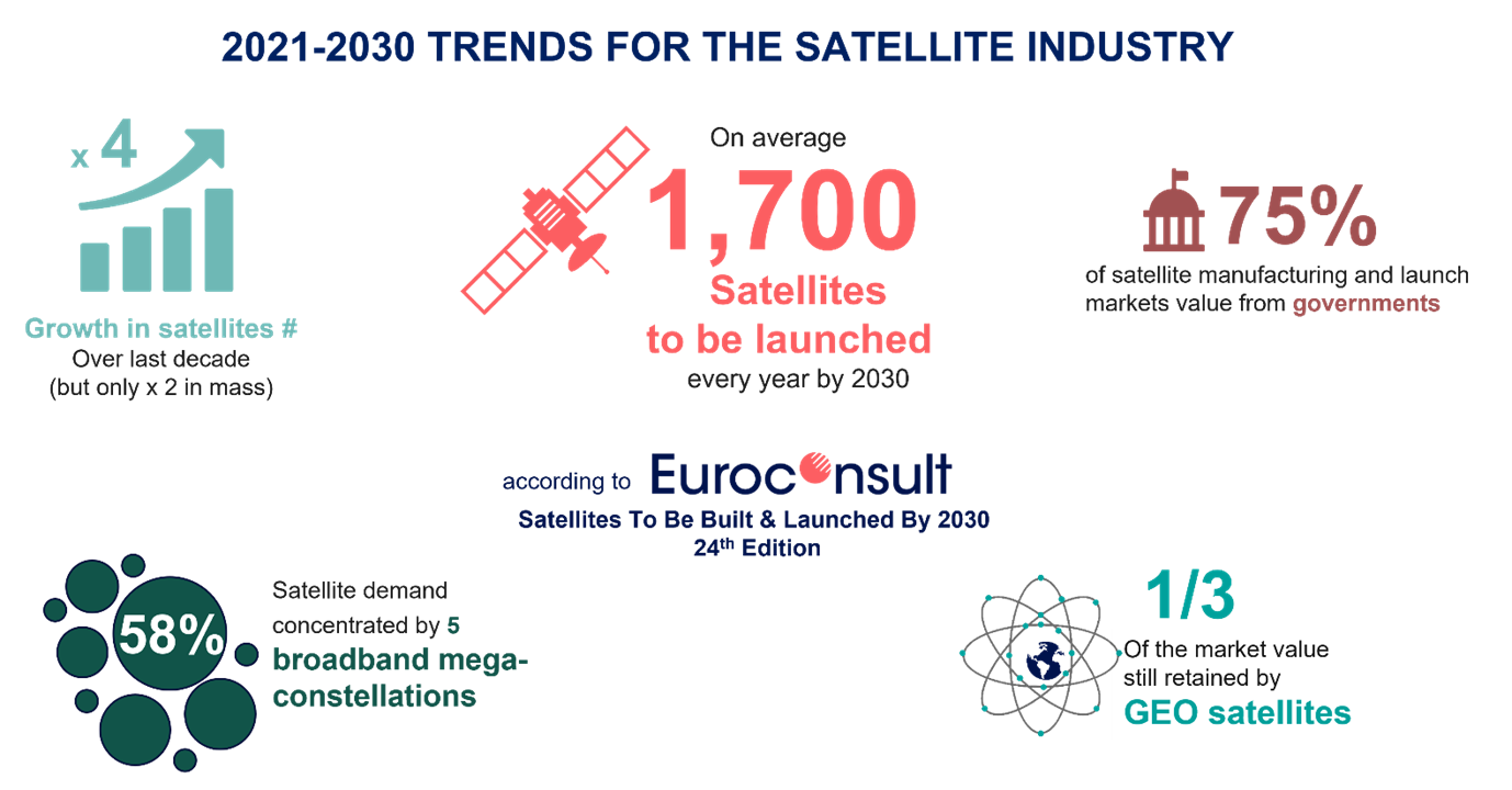 euroconsult-trends-2021.png