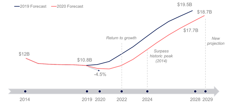  euroconsult-video-2020.png