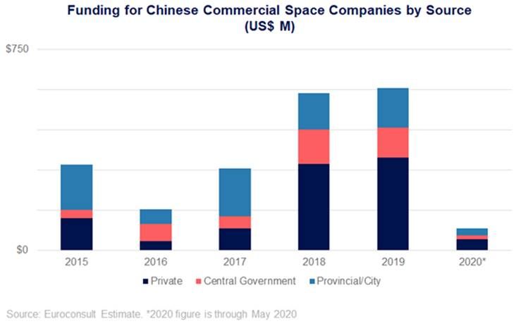  eurocosnult-graph-china-2020.jpg