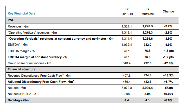  eutelsat-results-2020.gif