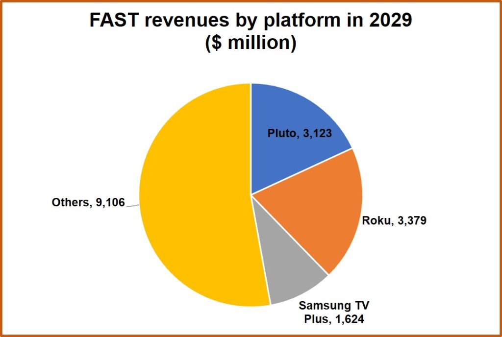 fast-0923-chart-1024x688.jpg