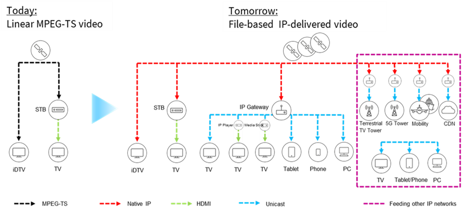 file-based-ip-delivery.png