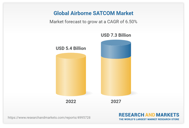 global-airborne-market-2022