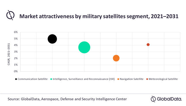  global-data-military-market.png