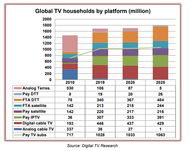  global-pay-tv-2020.gif