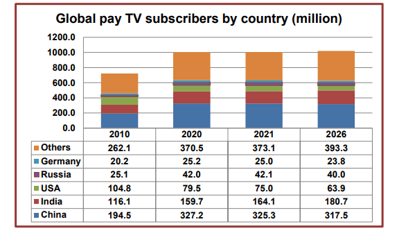  global-paytv-2021.gif