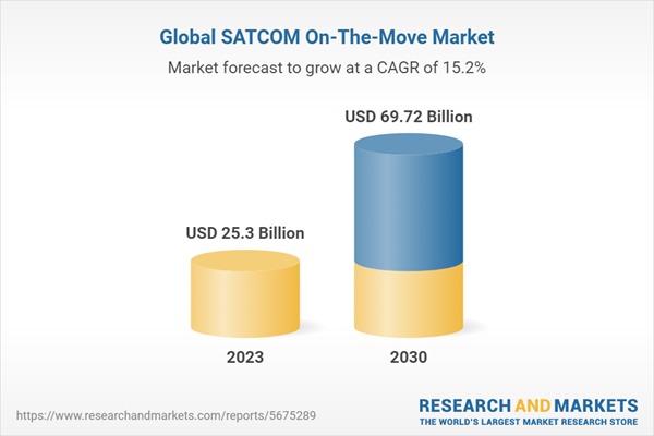 global-satcom-on-the-move-market.jpg
