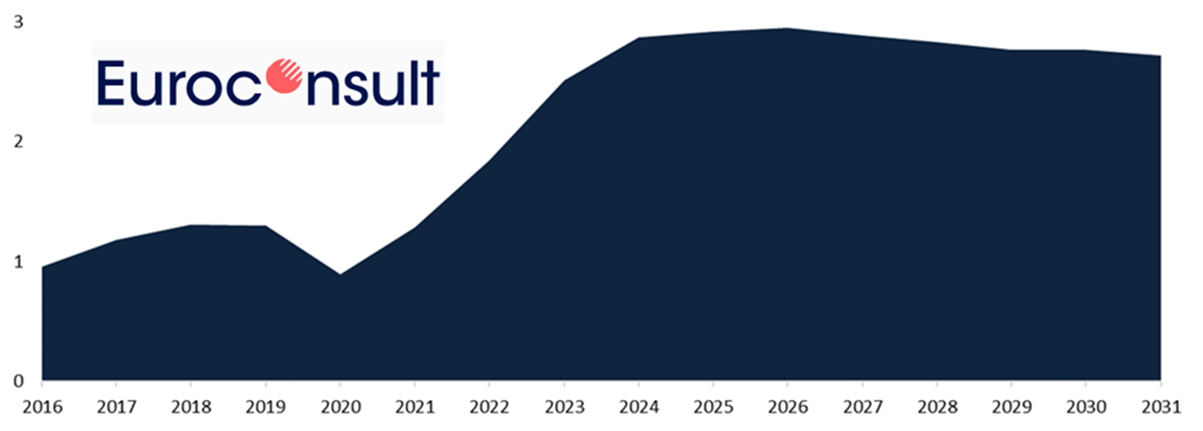 ground-segment-2022