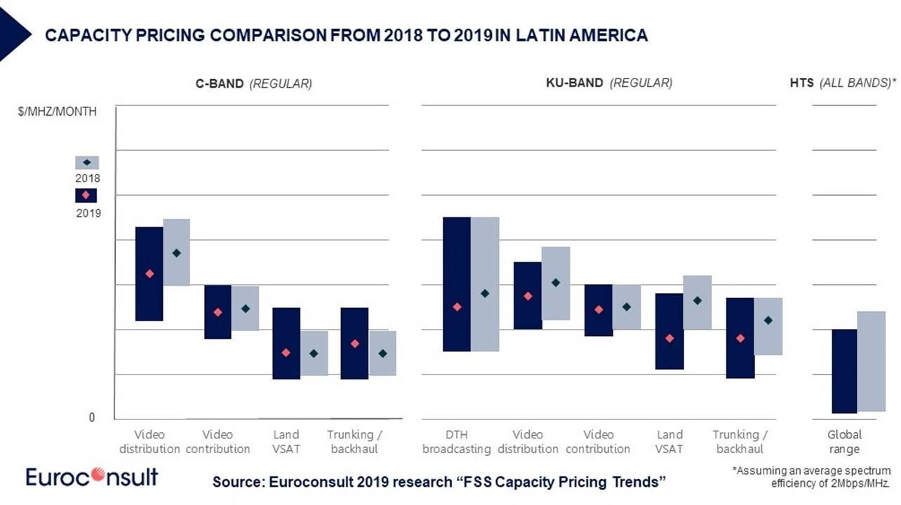  lat-am-capacity-trends-2019.jpg