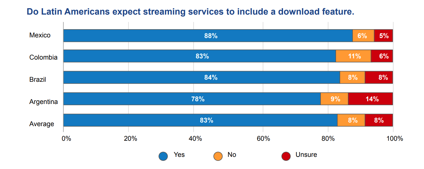  latam-streaming-2021.png