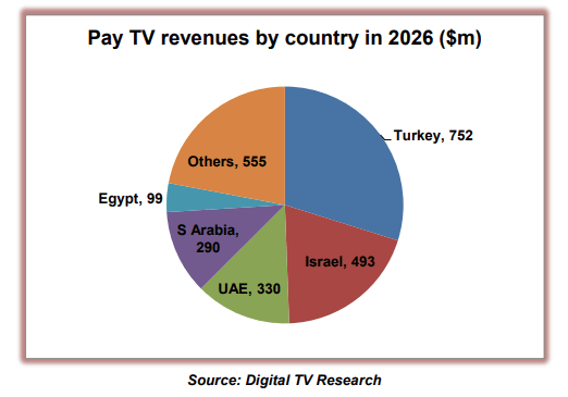  mena-pay-tv-2021.gif