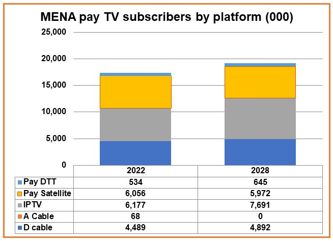mena-pay-tv-2023-chart